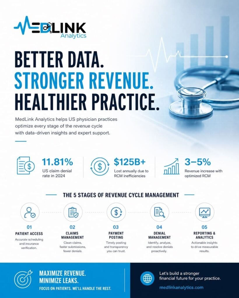 What Is Revenue Cycle Management A Physician's Complete Guide
