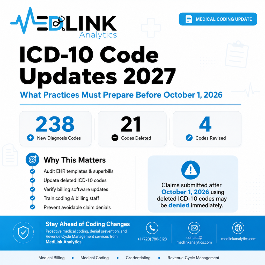 ICD-10 code updates 2027