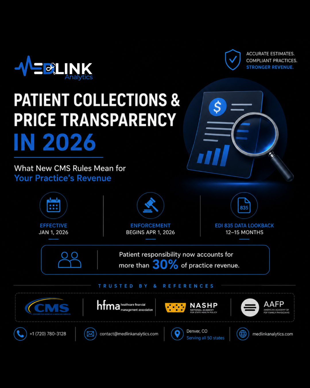 Patient Collections & Price Transparency in 2026