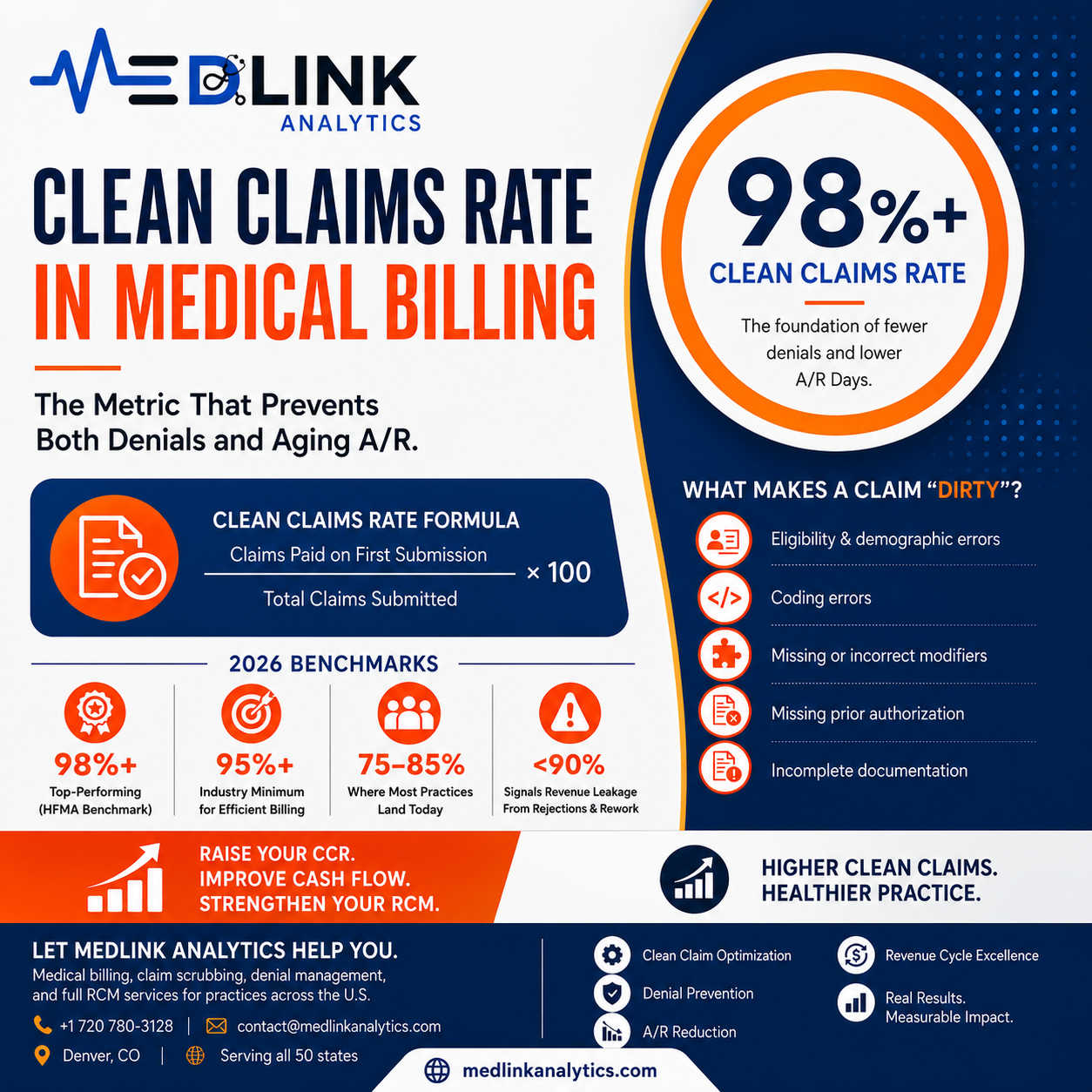 Who Is MedLink Analytics? Your Medical Billing and Revenue Cycle Management Partner