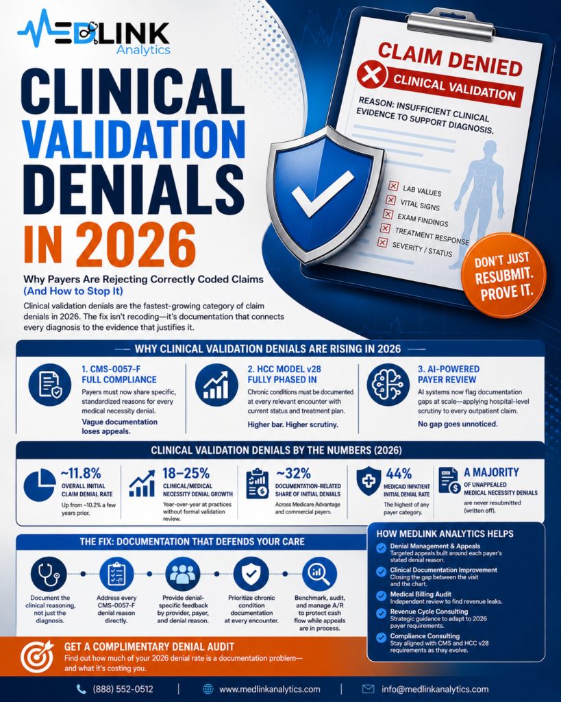 Clinical Validation Denials