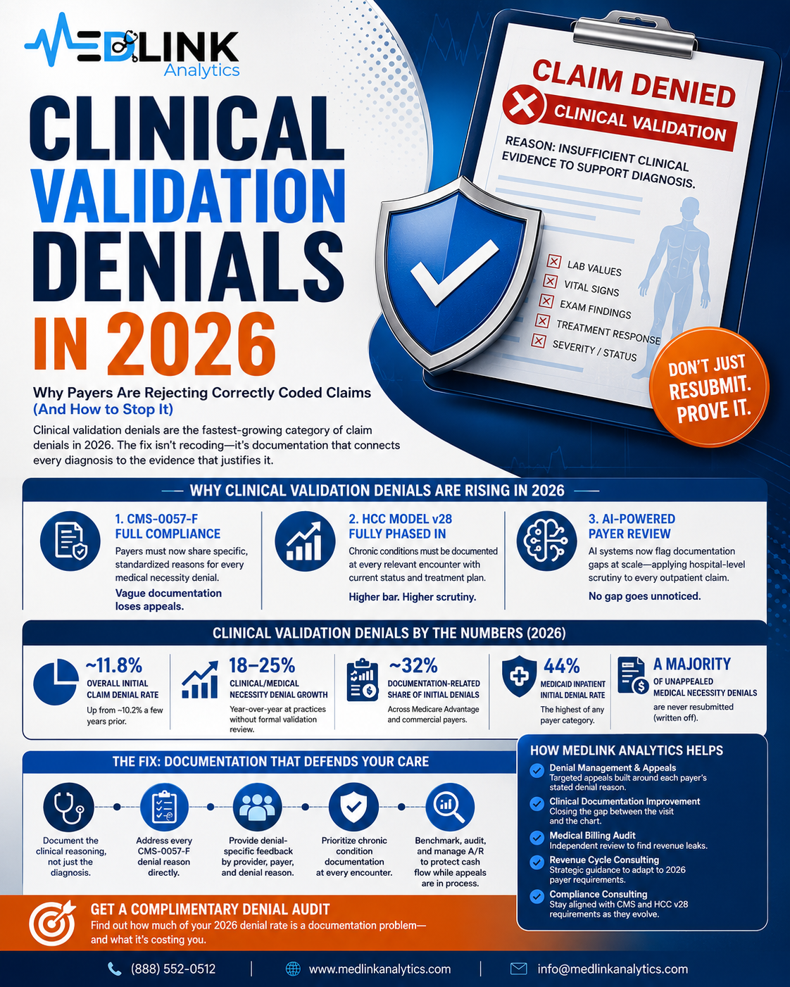 Clinical Validation Denials