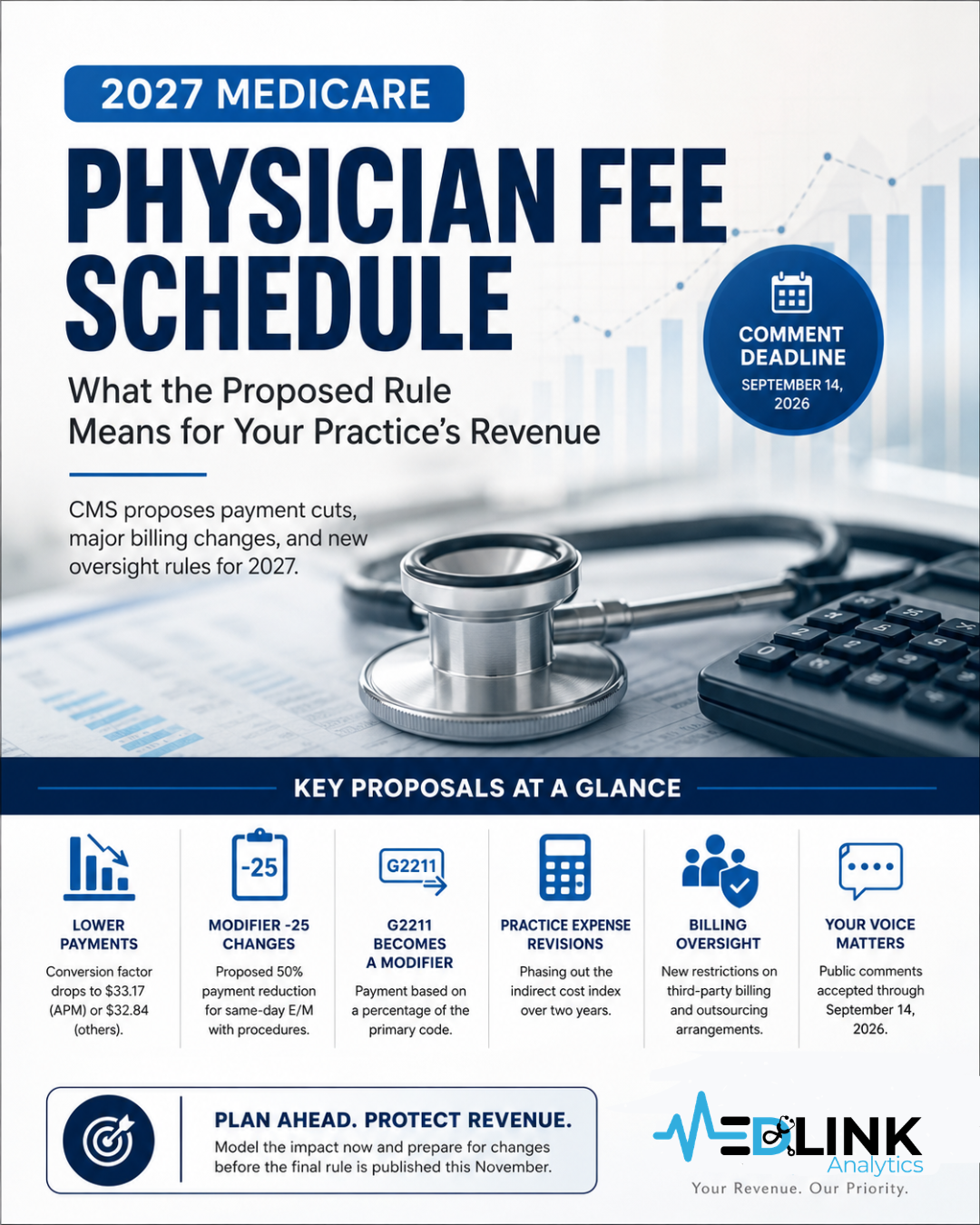 Medicare Physician Fee Schedule