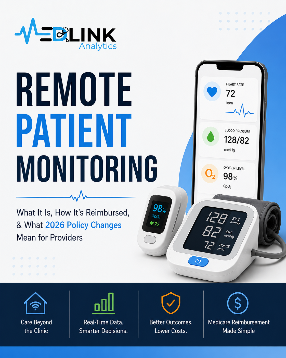 Remote Patient Monitoring: What It Is, How It's Reimbursed, and What 2026 Policy Changes Mean for Providers