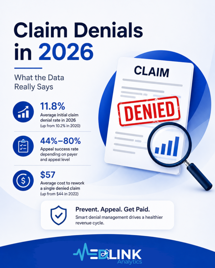 Why Medical Claims Actually Get Denied
