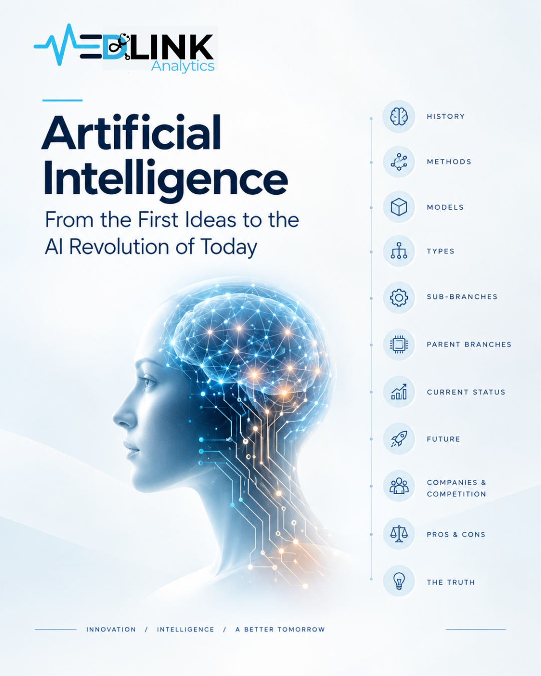Artificial Intelligence From the First Ideas to the AI Revolution of 2026
